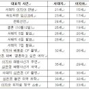 디씨