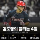 김도영, KBO 리그 최초 월간 10-10 달성 이미지