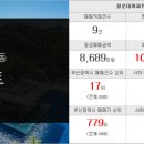 대성부동산중개인사무소 이미지