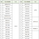 광주대주유소 이미지