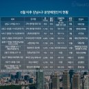 옥길유치원4 이미지