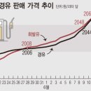 선유주유소 이미지