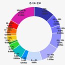 국사봉산성 이미지