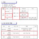 전남 곡성고 역사 시간 강사 구인 이미지