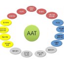 웰케어의원 이미지