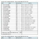 29) 경기도 파주시. 30)포천시 요양병원 현황(2024년 3월 기준) 이미지