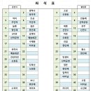 12월2일 해파랑길 30,31코스(삼척구간)산행공지 (제18차) 이미지