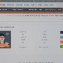 마르하반 아랍어 회화 초급 네이버블로그