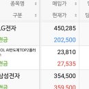 아니 시발 엘지에 무슨 우환있어????????? 이미지