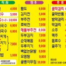 푸른영대식당