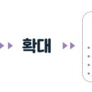 시흥우리들소아청소년과의원 이미지