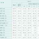 인천송천고등학교 이미지
