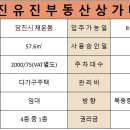 당진보건소 인근 이미지