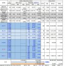 2025년 06월 분배금 이미지