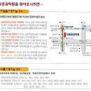 기술사 공개강의(발송배전,건축전기,전기철도,소방) 이미지