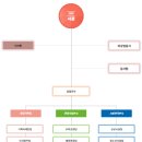 거제시 청소년 수련관 조사 보고서 3612 조영은 이미지