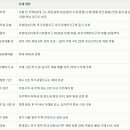 서울방향 수원