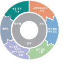 전문적학습공동체 활성화 방안 이미지