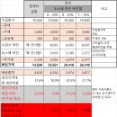 와인 소매가격 안에 포함되어 있는 세금과 와인수입사 &amp; (도)소매 유통마진, 얼마씩인지 발라서 알려드림