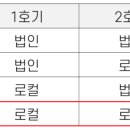 고고부동산중개 이미지