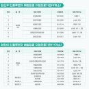 군서보건지소 이미지