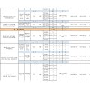 대구광역시 공동주택 미분양 현황 (2022년 7월말 기준) 이미지