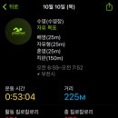 한마음스포츠센터 | 송물개의 수영 초급반 2주 찐 후기-𖤐 (복사골스포츠센터 초급반/새벽 수영/수영 칼로리)