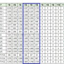 [아파트me] 안동시 오늘의 실거래 (6월,주간) 이미지