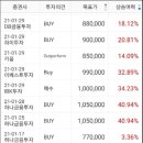 에스디아이(주) 이미지