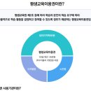 세종 스포츠 스쿨 | 평생교육바우처자격증으로 나도 자격증 도전! 스마트동스쿨 활용법 총정리