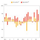 외화자금시장에 달러는 많은데 환율은 왜 오르는 것일까? 이미지