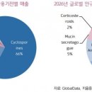 와이에스팜 이미지