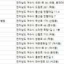 여서동물병원 이미지