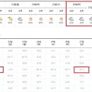 Re: Re: 한라산행(1월26일) 준비사항공지(필독후 꼬리달아주세요) 이미지