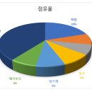 (주)동우바이오 이미지