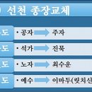 옥경