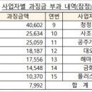 주식회사 동우팜투테이블 티스토리