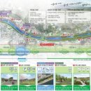 북천생태공원 이미지