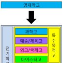 함양고등학교 기숙사 | [2014 후기고 입시 개막] 전국모집 자율학교 비롯 명문 즐비공주한일고 공주사대부고 5일부터 원서 접수