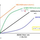 예담식품