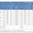 서울 근교 스키장 리프트권 가격/할인정보 모음 이미지