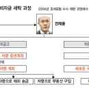 동원세탁 이미지