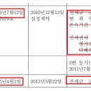 통일로1(서) 이미지