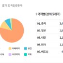 유원엔터테이먼트 | 실습) 관광산업 리서치