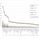 비엔씨 메디칼 이미지