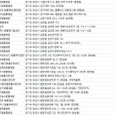 스마트동물병원(병점점) 이미지