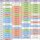 테니스 4대 메이저 남자 우승자들 (2003-2022) 이미지