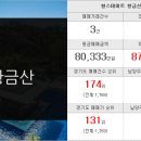 부동산랜드현대힐공인중개사사무소 이미지