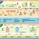 퍼니놀이터 존 이미지