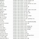 (주)더블유휘트니스 이미지